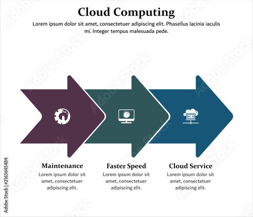 Three aspects of cloud computing - maintenance, faster speed, cloud service. Infographic template with icons and description placeholder