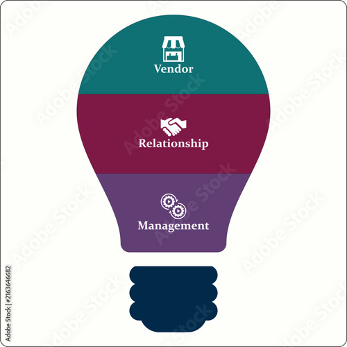 VRM - Vendor relationship management acronym. Infographic template with icons and description placeholder