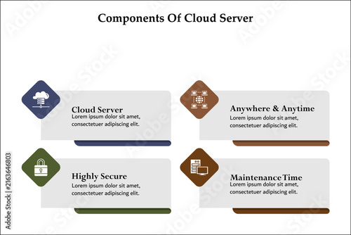 Four components of cloud server. Infographic template with icons and description placeholder