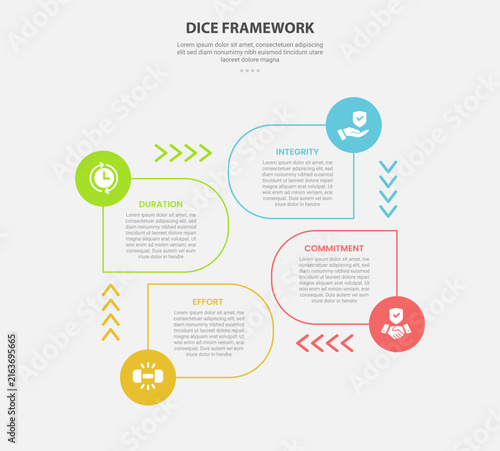 DICE framework for change management infographic outline style with 4 point template with round rectangle and arrow cycle circular on center for slide presentation
