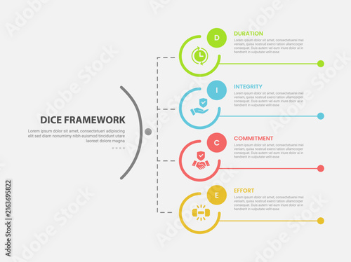 DICE framework for change management infographic outline style with 4 point template with big circle combination for slide presentation