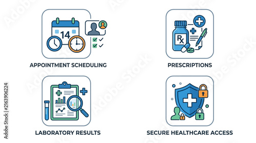 Set of four flat linear vector icons depicting medical patient portal functions including appointment scheduling, medication prescriptions, laboratory test results, and secure health data access