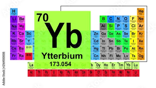Periodic Table 70 Ytterbium Element Sign With Position, Atomic Number And Weight.