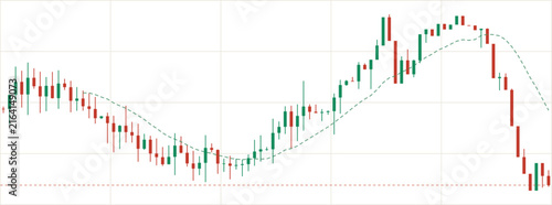Illustrations candlestick chart showing stock market price fluctuations with a moving average trend line