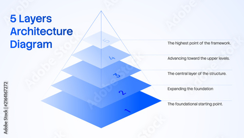 Five Layer Architecture Diagram Infographic Template With Stacked Levels for Visualizing Hierarchy, Structure, Framework, System Layers or Business Concepts.