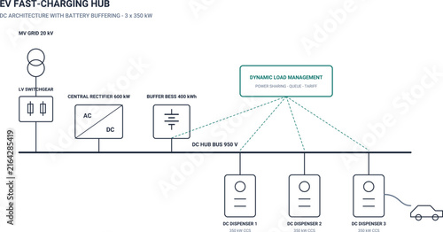 EV Fast Charging Hub Architecture Diagram - DC Charging Station Electrical Schematic