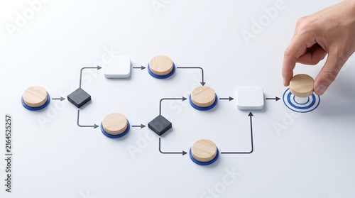 Business workflow diagram with connected process nodes for operational planning, automation and decision optimization