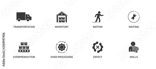 Bild auf Leinwand Wastes of Lean icons set containing transportation, inventory, motion, waiting,
