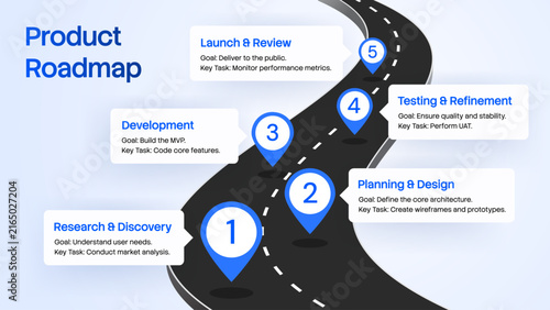 Product Roadmap Timeline Infographic with Curved Road and Milestones