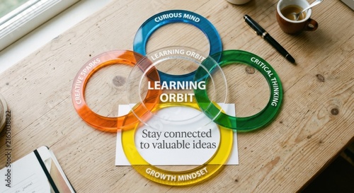 Learning Orbit Acrylic Rings Showcasing Growth Mindset And Curious Thinking