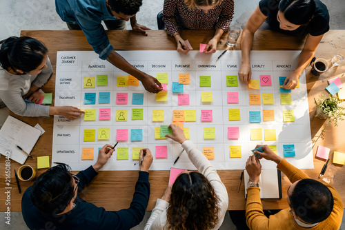 Team Mapping Customer Journey Together