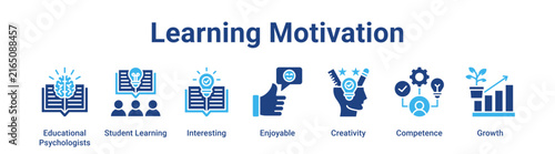 Learning Motivation web banner icon vector illustration concept for business with icon of Educational Psychologists, Student Learning, Interesting, Enjoyable, Creativity, Competence.
