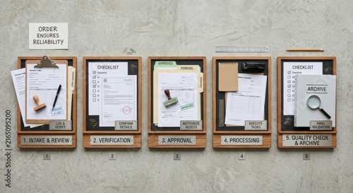 Structured Administrative Workflow: Verification, Approval, and Processing Stages Displayed on a Wall