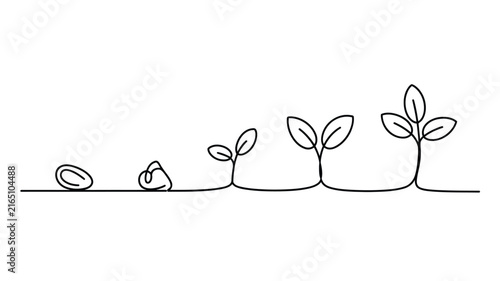 Canvas Print Continuous one line drawing of seed growth process progression from seed to spro