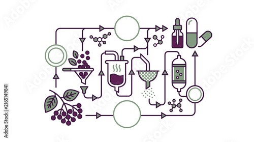 Textile Production Process Flowchart Vector Illustration