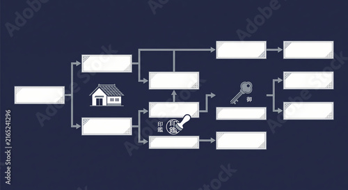Japanese style decision tree flowchart on navy background for property inheritance and real estate contract with house and stamp
