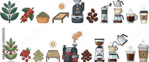 Coffee Roasting Process and Production Equipment Collection