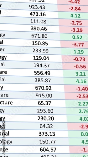 stock market financial spreadsheet displaying scrolling investment fund ticker data and percentage market changes. Financial News, Corporate and Investor Relations