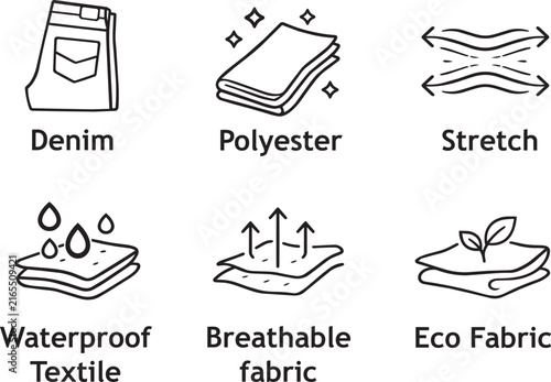 Textile property set featuring denim, polyester, stretch, waterproof, breathable, and eco fabric