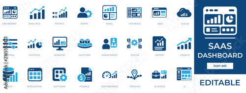 SaaS Dashboard icon set featuring admin profile, analytics report, management interface, and user dashboard symbols.