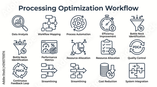 Processing Optimization Workflow icons, business management line art set, 15 professional process improvement vector symbols