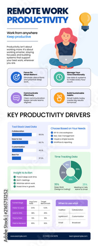 Flat Remote Work Productivity Infographic Vertical Template