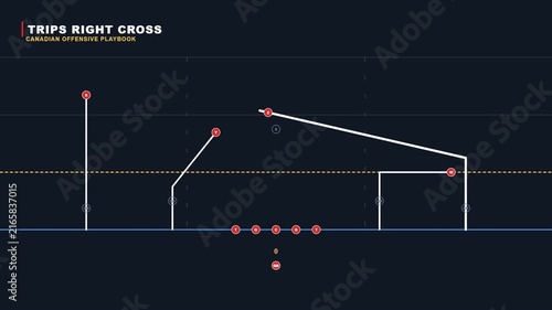A digital illustration of a Canadian football offensive play diagram titled Trips Right Cross.