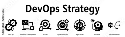 DevOps Strategy web banner icon vector illustration with DevOps, Software Development, Scrum, Agile Software, Agile Team, Initiative and Version Control icons