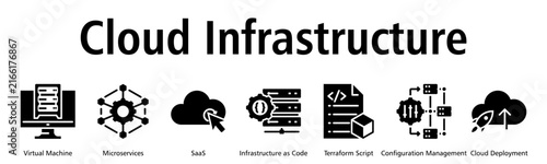 Cloud Infrastructure web banner icon vector illustration with virtual machines, microservices, SaaS, infrastructure code, Terraform, configuration and cloud deployment