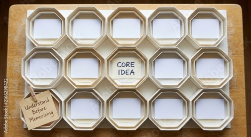 Blank Cue Cards Arranged in a Grid with 'Core Idea' Central