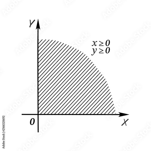 Fotografía Graph of the system of inequalities x ≥ 0 and y ≥ 0, showing the first quadrant and the coordinate axes as boundary lines