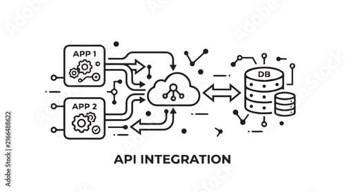 Infographic illustrating API integration workflow connecting cloud services, servers, and data flows.
