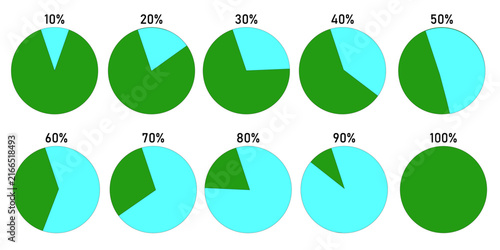 Percentage Pie Charts from 10 to 100 Percent, Green and Blue Data Visualization