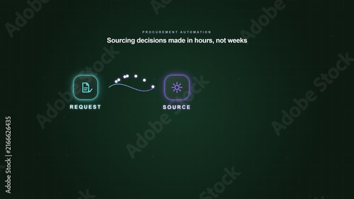 AI Procurement Sourcing Automation Workflow