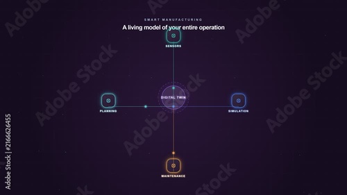 Digital Twin Operations Hub for Manufacturing