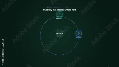 AI Demand Forecasting and Supply Planning Cycle