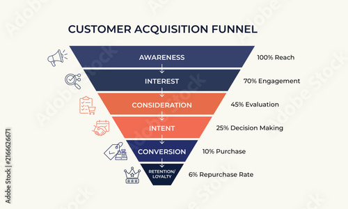 Customer acquisition funnel diagram with flat icons for marketing conversion analysis.
