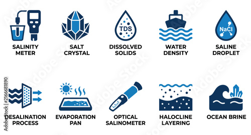 Canvastavla Set of water quality and salinity measurement icons showing salt crystals and scientific testing tools Minimal solid fill icon set bundle collection