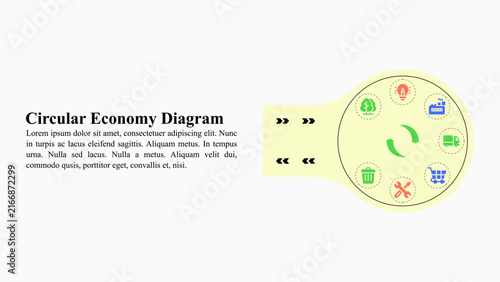 Circular economy infographic illustrating cycle of design, production, consumption, reuse, repair, recycling, and regeneration.