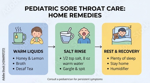 Pediatric Sore Throat Care Home Remedies Infographic for Child Healthcare