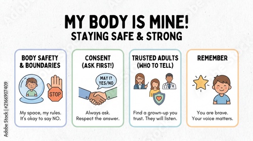 Child Body Safety and Consent Education Poster Infographic for Kids Protection