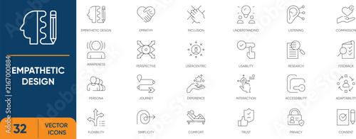 Empathetic Design Icon Set. Containing Human Connection, User Experience, Accessibility, Usability and more. Editable vector Line icons collection.