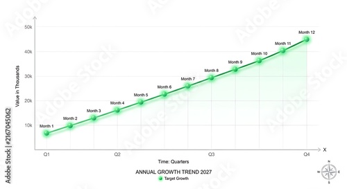 annual growth trend chart with green line showing business success on white.