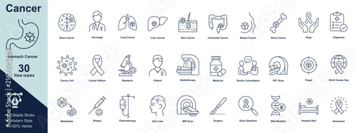 Cancer line icon set featuring diagnosis, treatment, cancer types, medical care, research, screening, oncology, and recovery symbols Editable stroke.