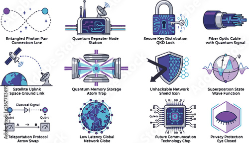 Set of icons representing quantum computing and advanced future network communication technologies