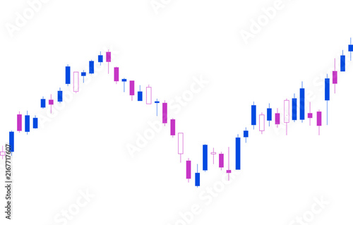 Bild auf Leinwand Financial candlestick chart showing stock market price fluctuations and trading