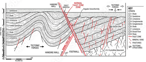 Geological Cross-Section of Tectonic Fault and Strata Layers