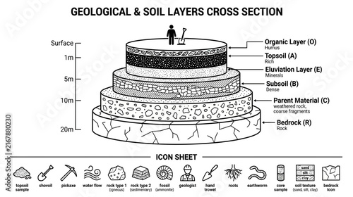 Geological Soil Layers Cross Section Diagram