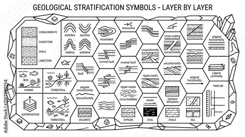 Geological Stratification Symbols Chart