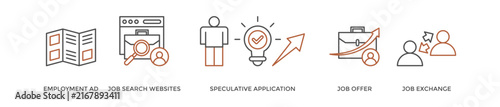 Find a job banner web icon vector illustration concept with icon of employment ad, job search websites, speculative application, job offer and job exchange